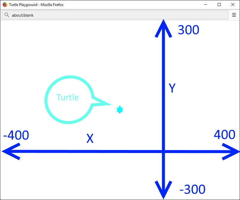 makeTurtle()